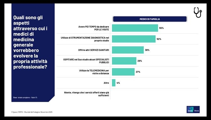 20260121_Comunicato_stampa_Fimmg_1
